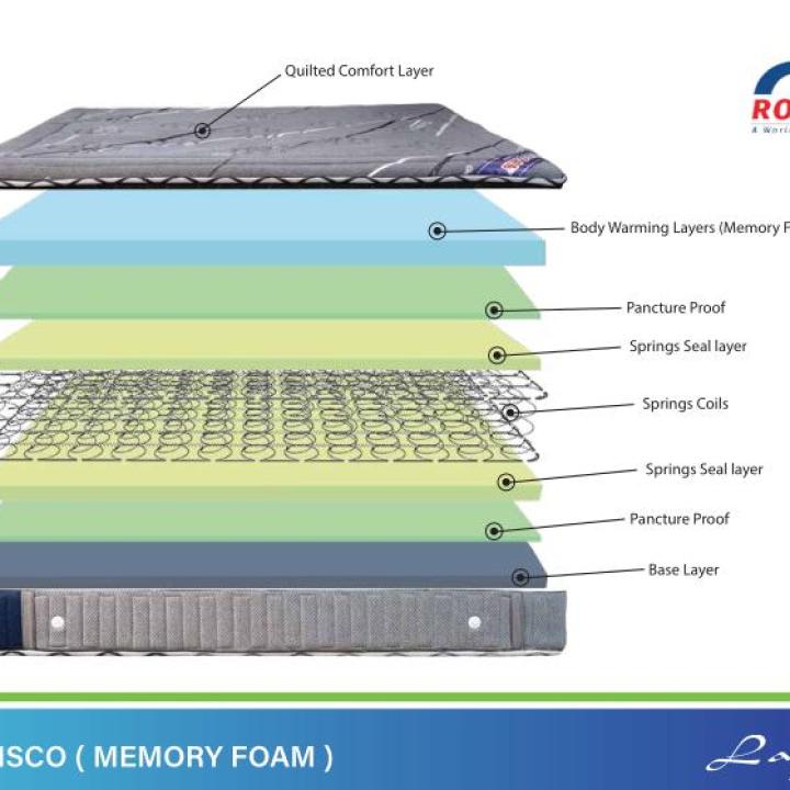 Bonvisco Spring With Memory foam.